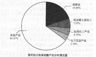 2018江苏公务员考试行测真题预测与解析【尚优公考】