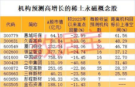 稀土有新消息,概念龙头突然拉升,高增长潜力名单来了