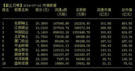 短期还是有一定的上涨潜力_盛和资源(600392)股吧_东方财富网股吧