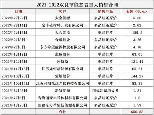 双良节能 560亿 赌命 光伏 多次转型折戟