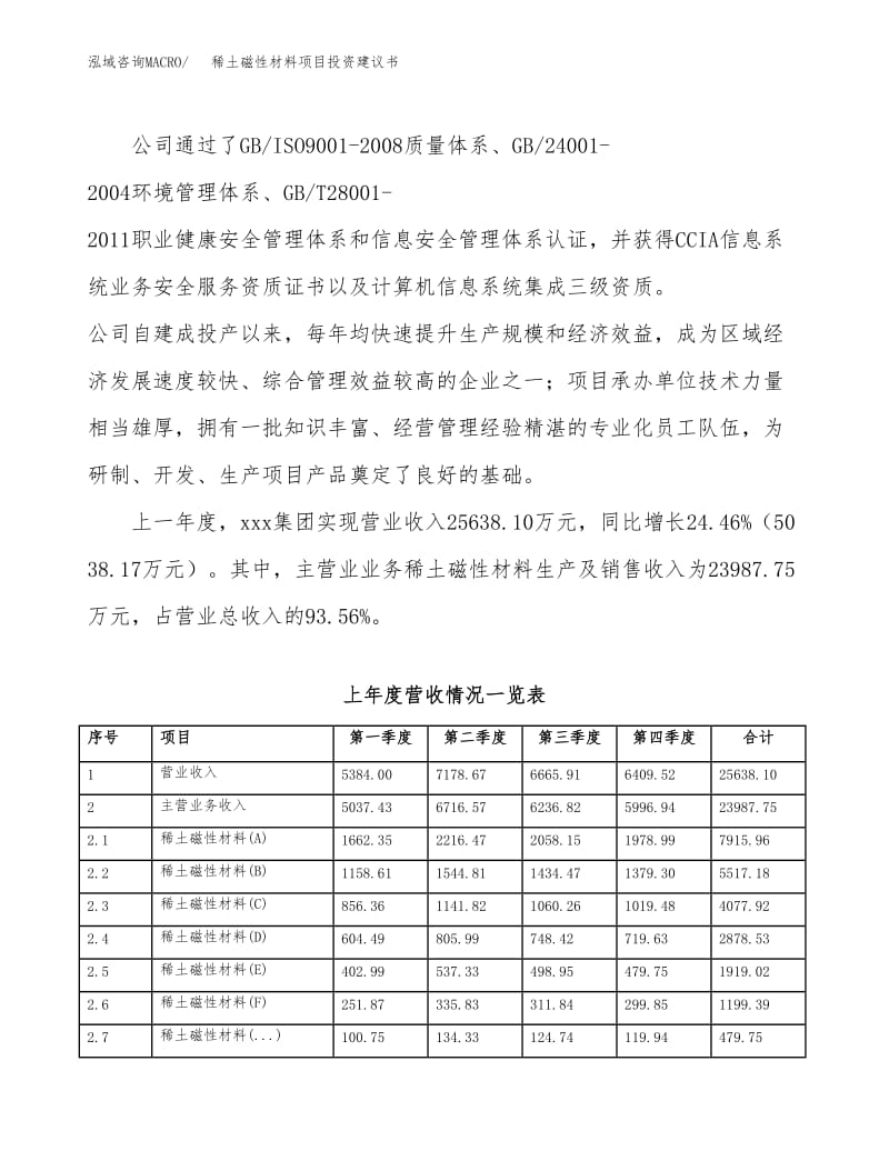 稀土磁性材料项目投资建议书(总投资12000万元)(43亩).docx