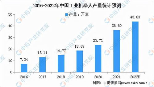 2022年中国稀土行业产业链上中下游市场预测分析