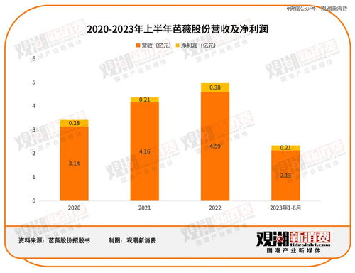 美妆出海 品牌与代工厂的双向奔赴