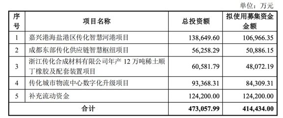 来源:公告