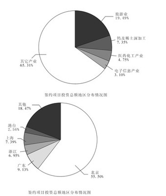 2016年公务员考试行测练习题四十九(3)