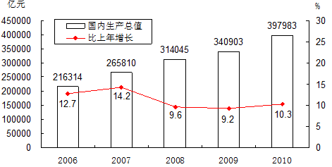 稀土荧光粉行业环境分析(稀土荧光粉项目市场投资可行性研究报告-节选)(项目报告)