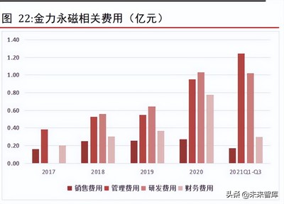 稀土永磁材料行业深度报告:终端需求快速提升,稀土磁材持续景气