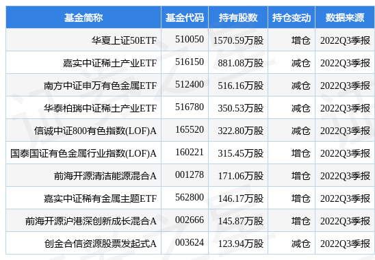 北方稀土最新公告:拟投资项目获得核准